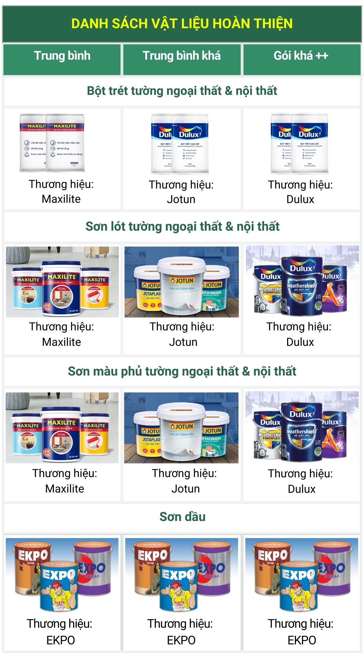 Danh sach vat lieu hoan thien