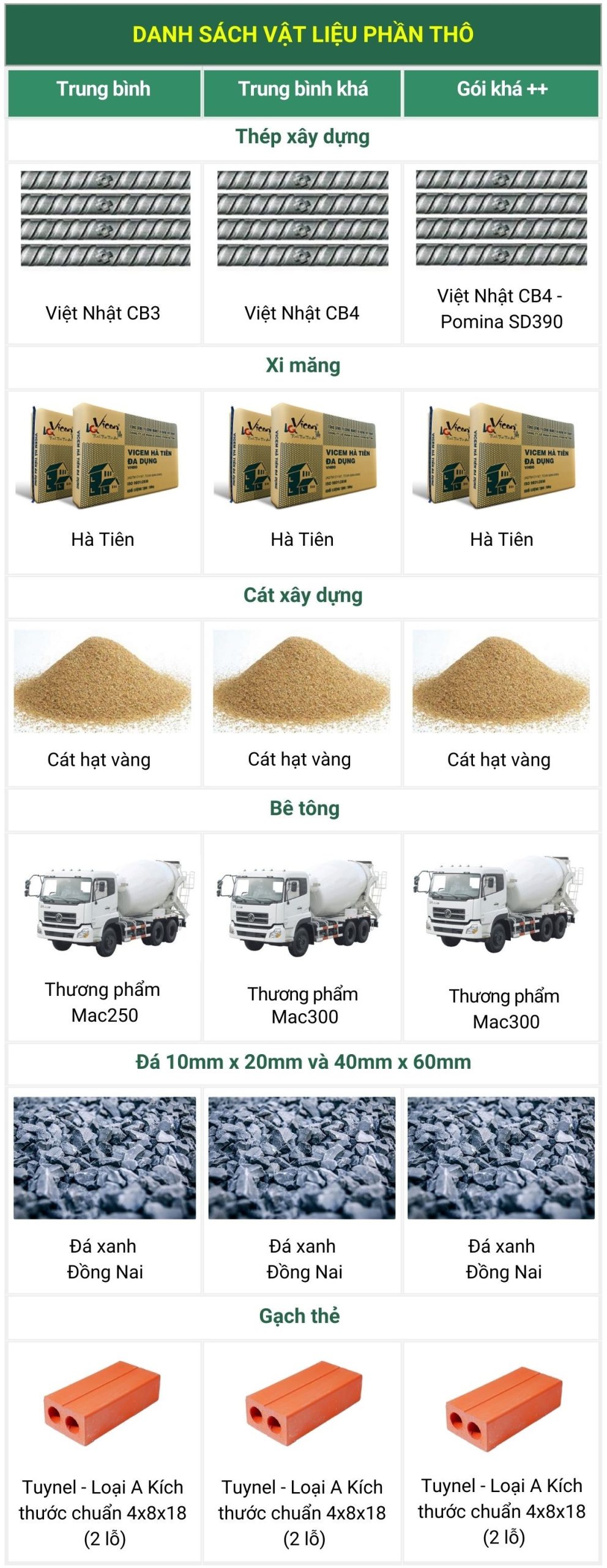 bang-bao-gia-xay-dung-nha-tron-goi-1-scaled