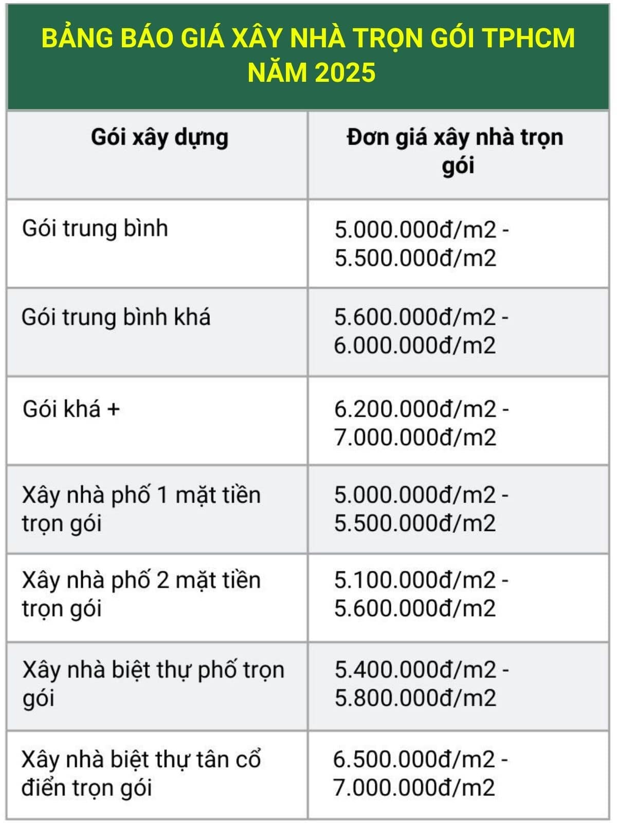 bang-bao-gia-xay-nha-tron-goi-1-min