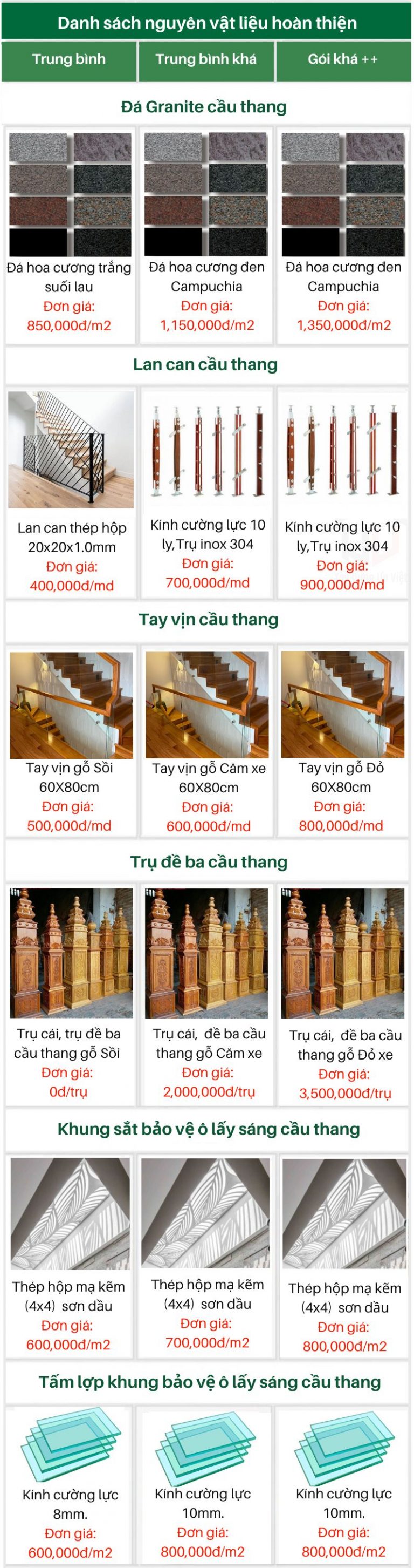 bang-bao-gia-xay-nha-tron-goi-10-768x2905