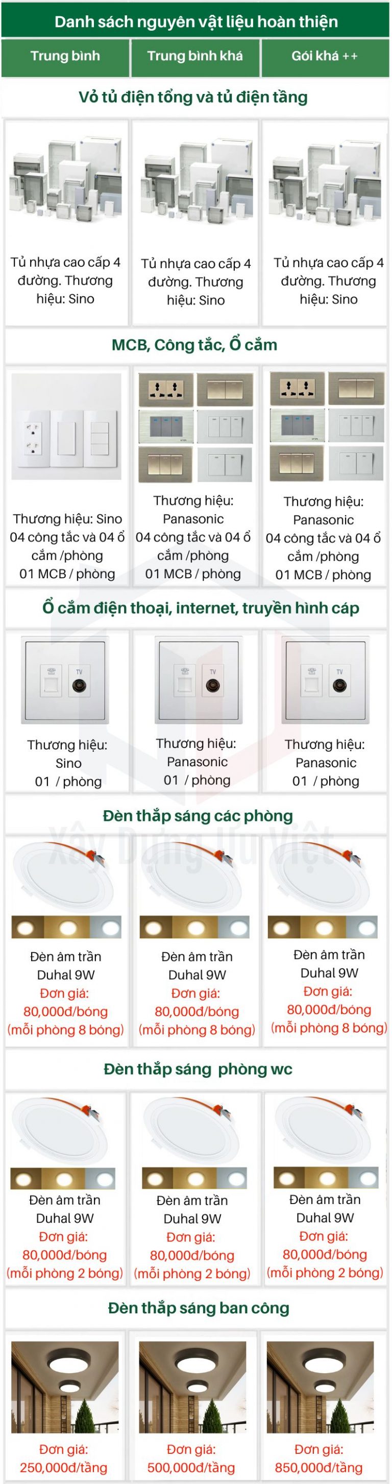 bang-bao-gia-xay-nha-tron-goi-12-768x2905